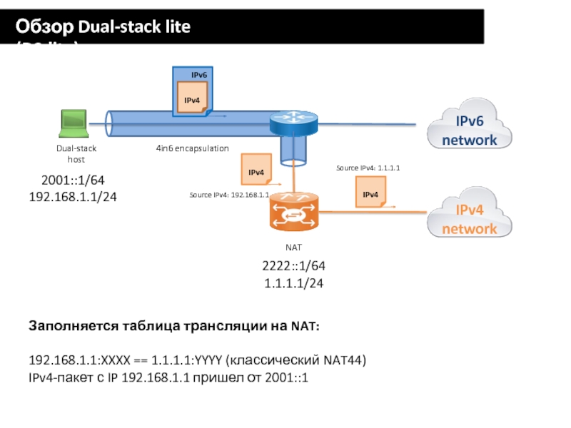 Dual обзор. Таблица Nat трансляций. Разделение на подсети ipv6. 192.168.1.1Хххх. Dual Stack.