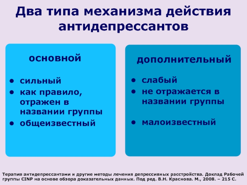 Презентация на тему антидепрессанты