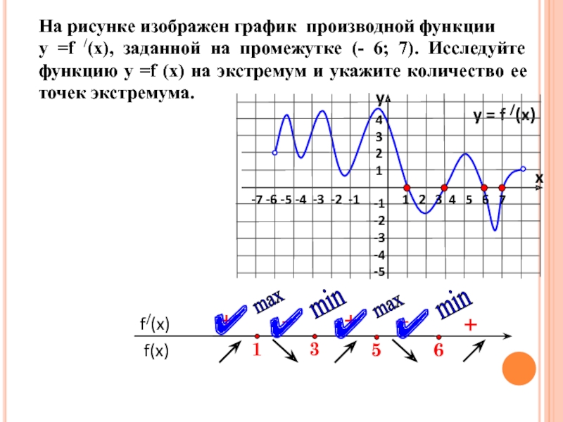 На рисунке изображен график функции \(f(x)=kx+a+b\). Найдите \(f(7)\). image reu