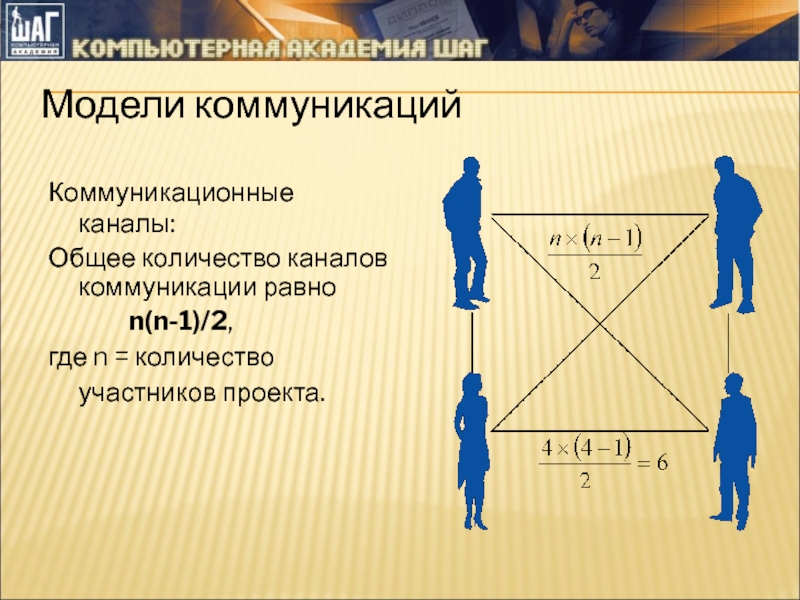 Коммуникационные каналы презентация