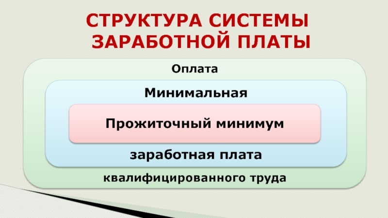 Минимальная структура