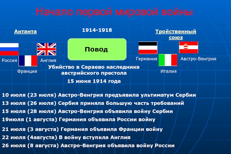 Презентация антанта и тройственный союз