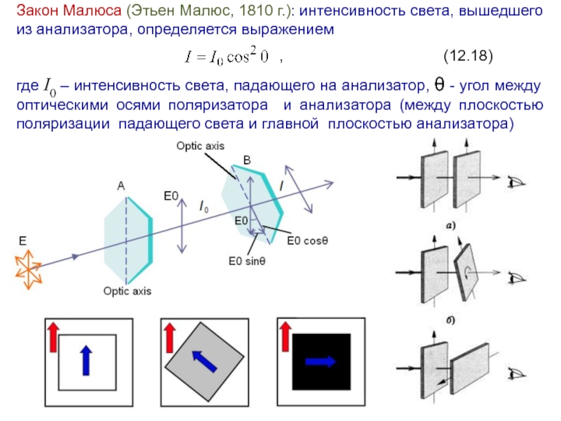 Закон малюса с рисунком