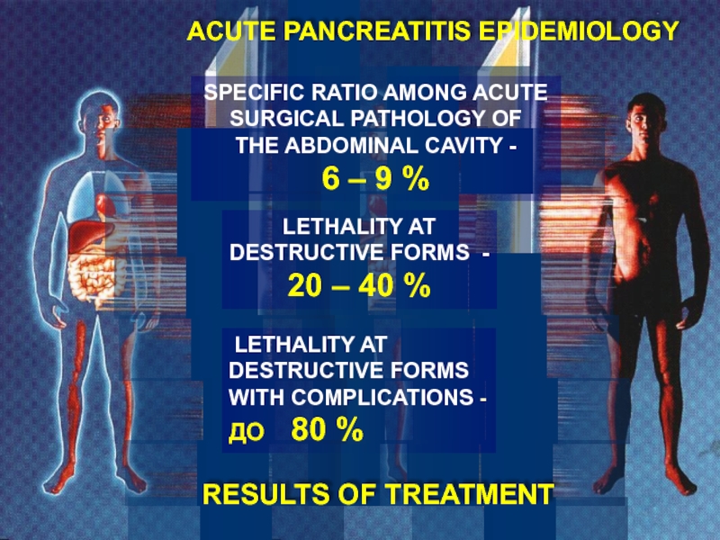ACUTE PANCREATITIS EPIDEMIOLOGY    RESULTS OF TREATMENT  SPECIFIC RATIO