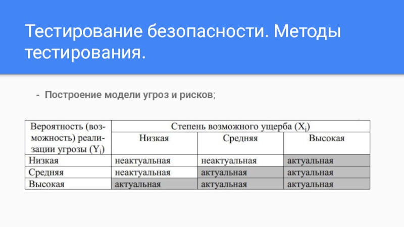 Тестирование безопасности презентация