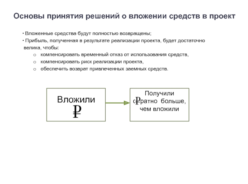 Вложу в проект