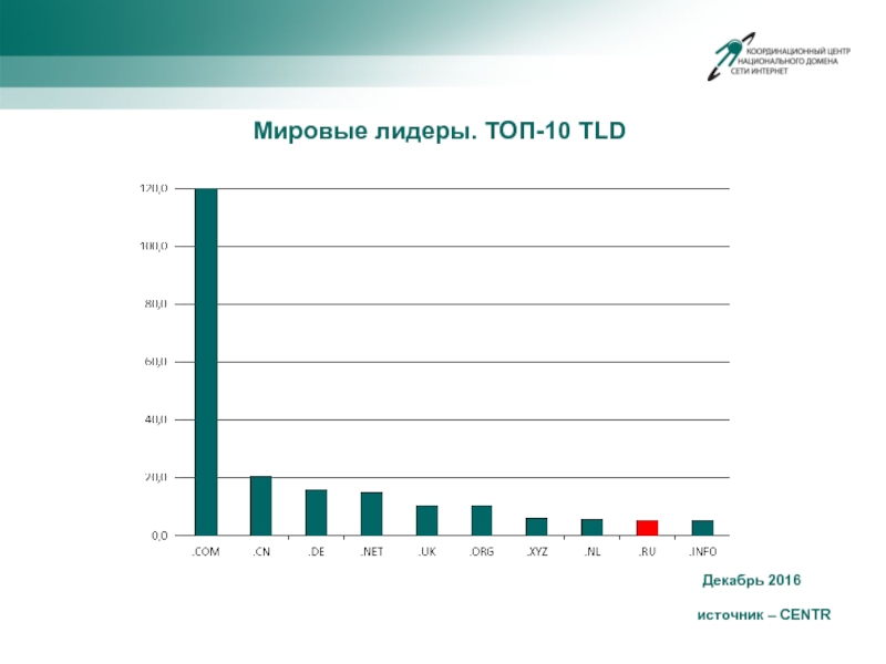 Источник 2016