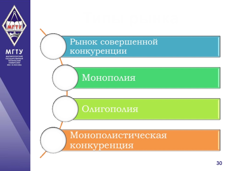 Оф в экономике это расшифровка.