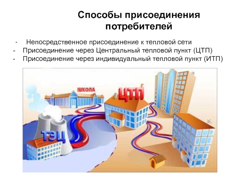 Тепловые сети презентация