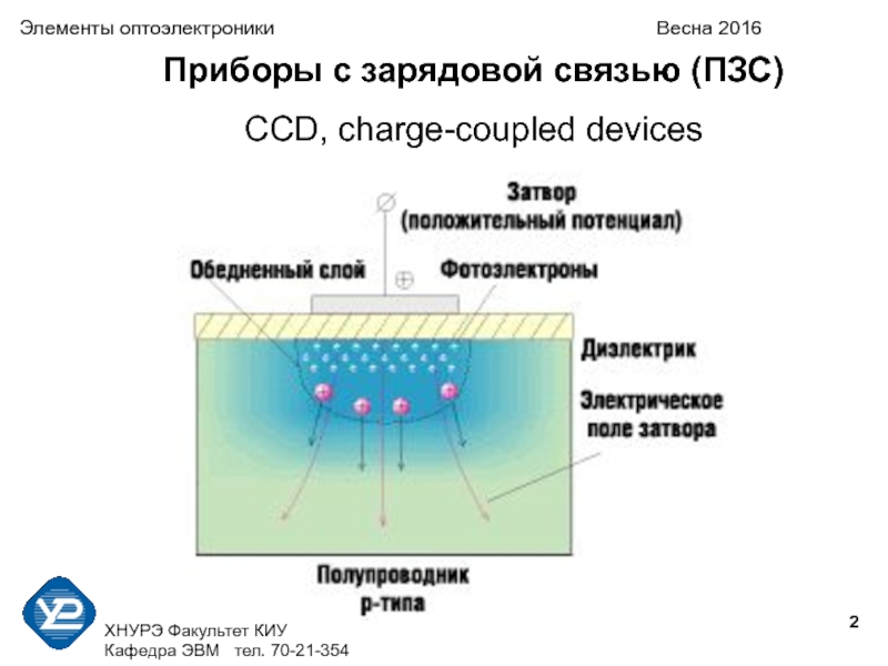 Приборы с зарядовой связью. Приборы оптоэлектроники реферат. Волны зарядовой плотности. Зарядовой батарей.