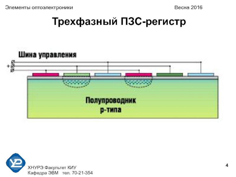 Приборы с зарядовой связью. Структура ПЗС. ПЗС регистр это что. Элементы оптоэлектроники.