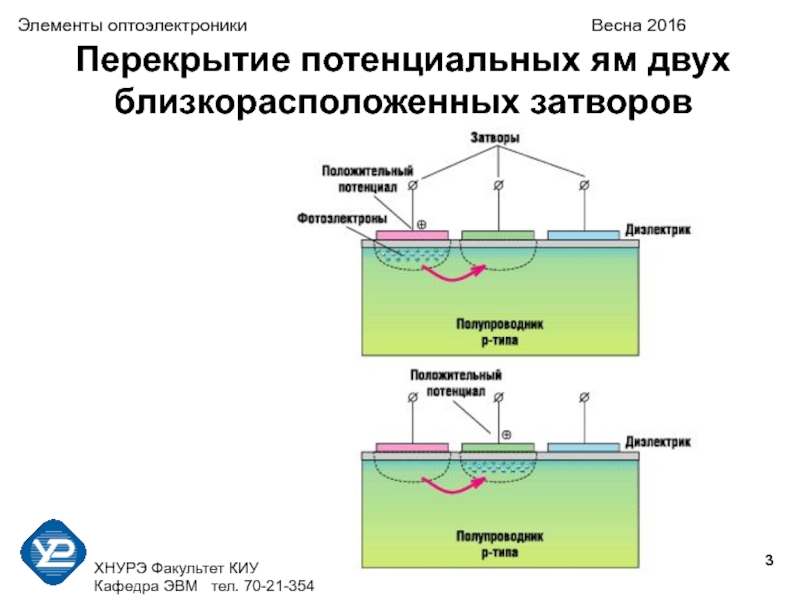 Приборы с зарядовой связью. Элементы оптоэлектроники. Компоненты оптоэлектроники. Проводниковый прибор зарядовой связью. Элементы оптоэлектроники кратко.