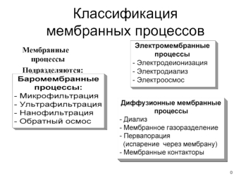 Классификация мембранных процессов