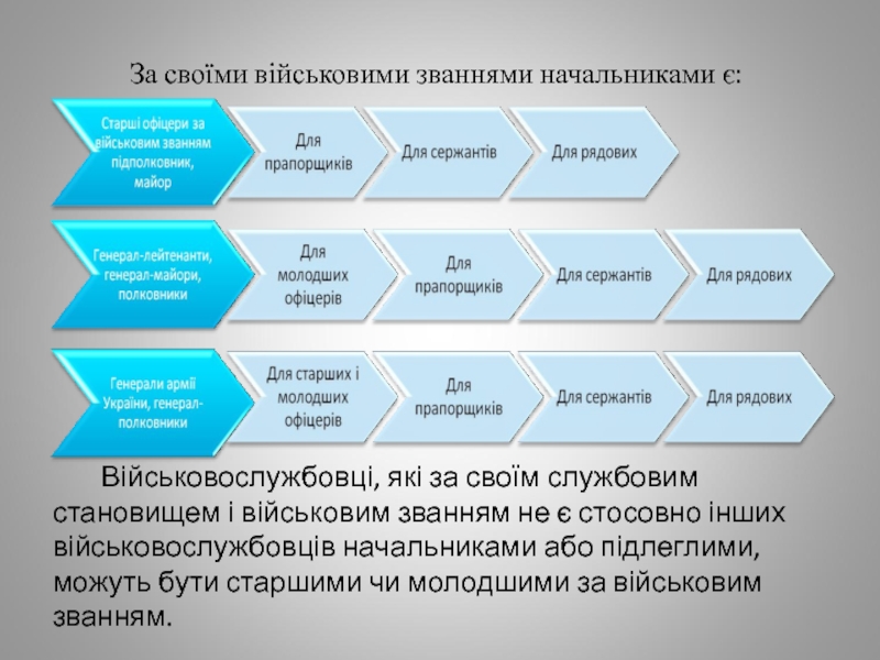 Реферат: Статути Збройних сил України Права та обов язки чатового