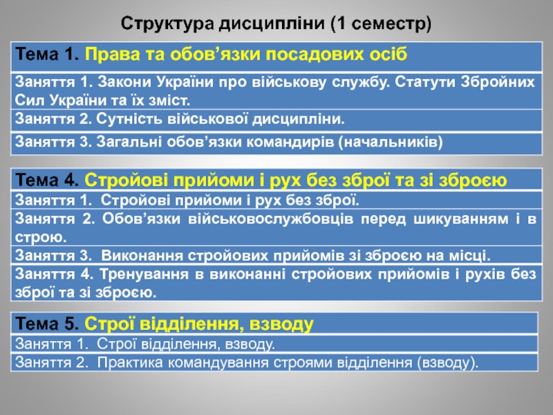 Реферат: Законодавство України про військову службу 2