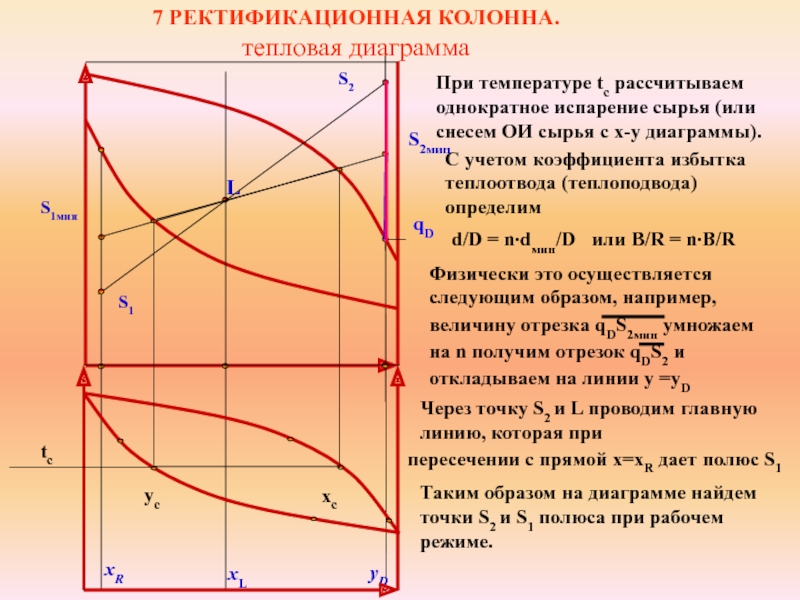 Х у диаграмма ректификационной колонны