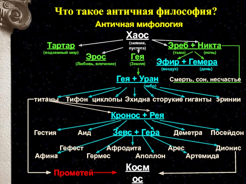 Досократики в философии