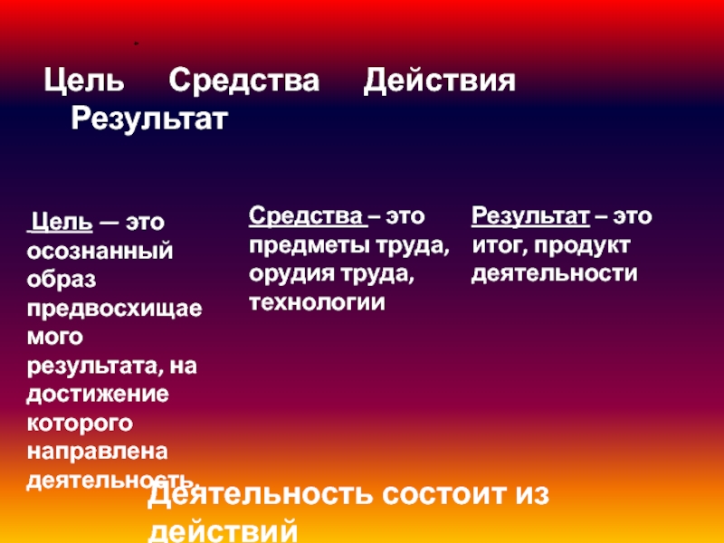 Осознанный образ результата на достижение которого. Цель средства действия результат это. Цель результат. Цель действие результат врача. Человек это цель или средство.