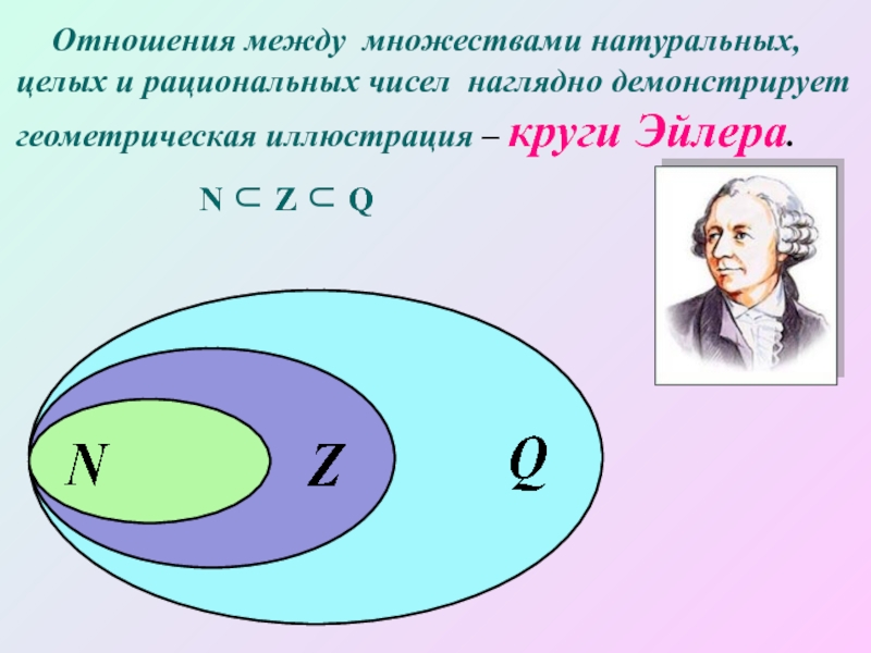 Отношения между множествами презентация