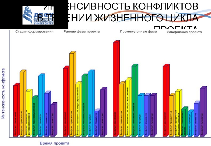 Структурные составляющие проекта