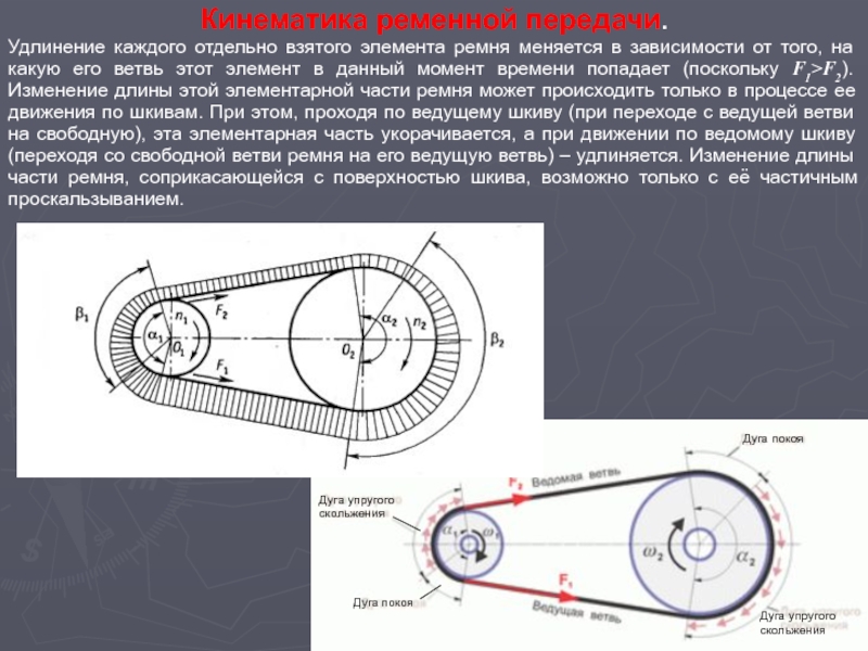 Ременная передача расчет шкивов. Кинематические параметры ременных передач. Кинематика ременных шкивов. Кинематика ременной передачи скольжение ремня. Причина проскальзывания ремня в ременной передаче.