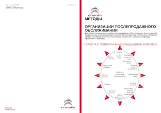 Методы организации послепродажного обслуживания