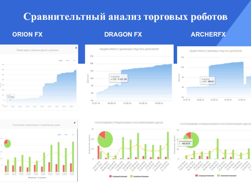 Анализ торгового магазина