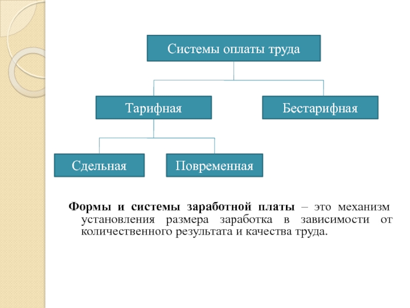 Тарифная схема это