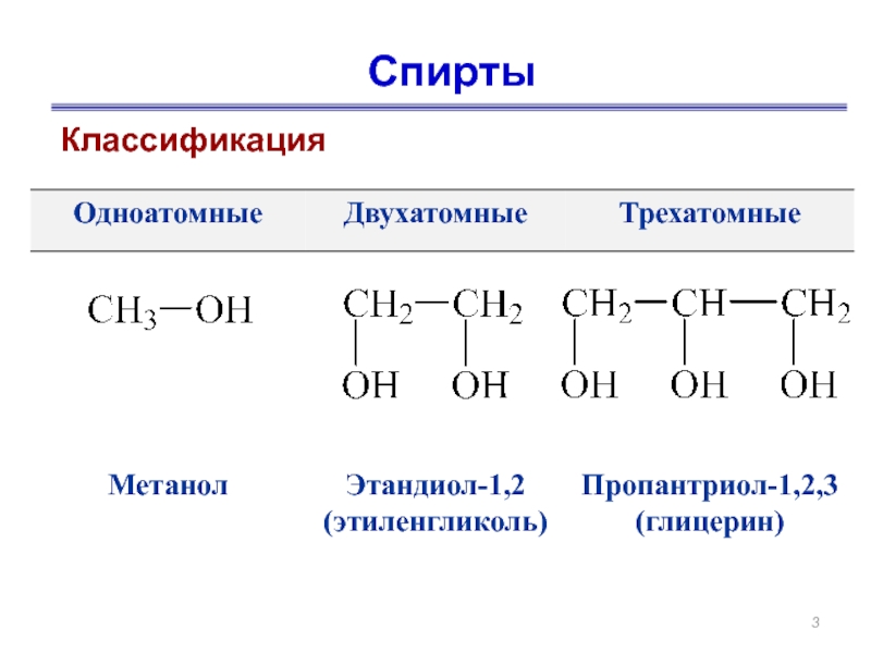 Классификация спиртов