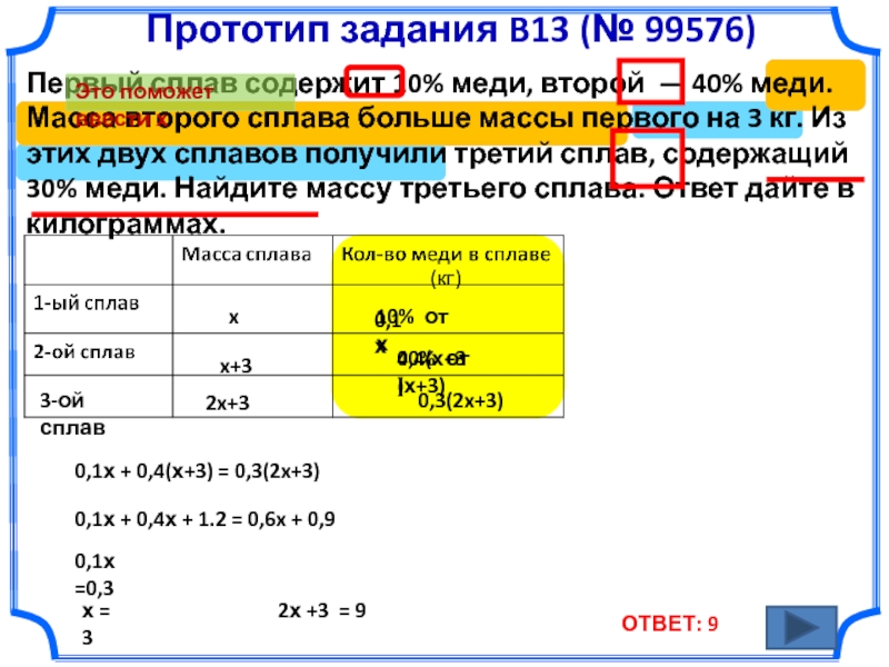 Первые сплавы