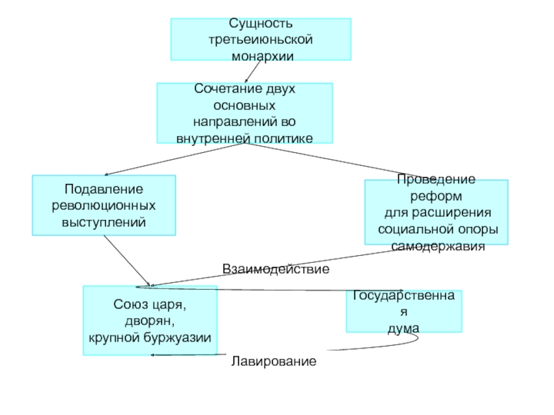 Третьеиюньская монархия презентация