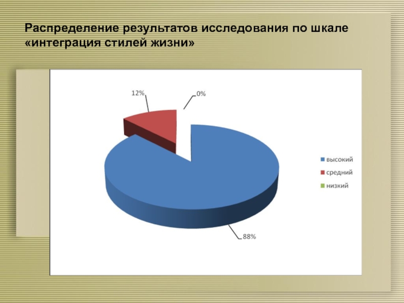 Интеграция Стилей Жизни