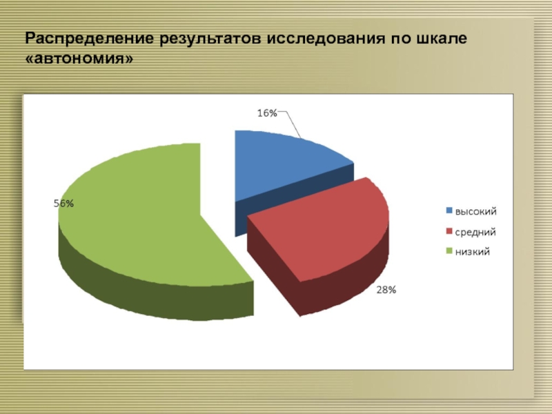 Места распределяются по результату лучшей попытки. Опрос по шкале.