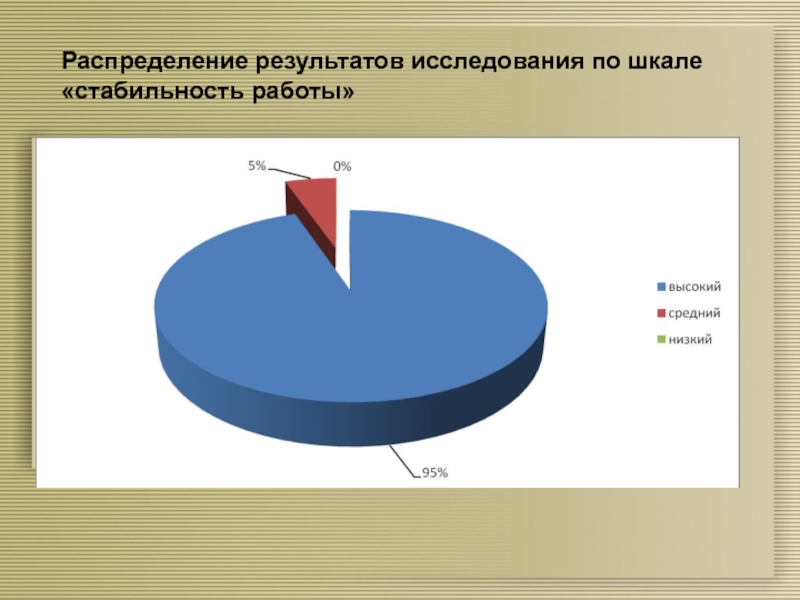 Места распределяются по результату лучшей попытки. Распределение результатов. Распределение результатов производства. Распределение результатов труда. Как распределяются Результаты государственной собственности.