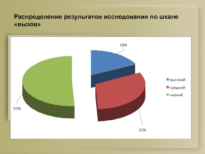 Распределение результатов. Шкала опроса. Опрос по шкале. Результаты опроса по шкале. Шкала звонка.