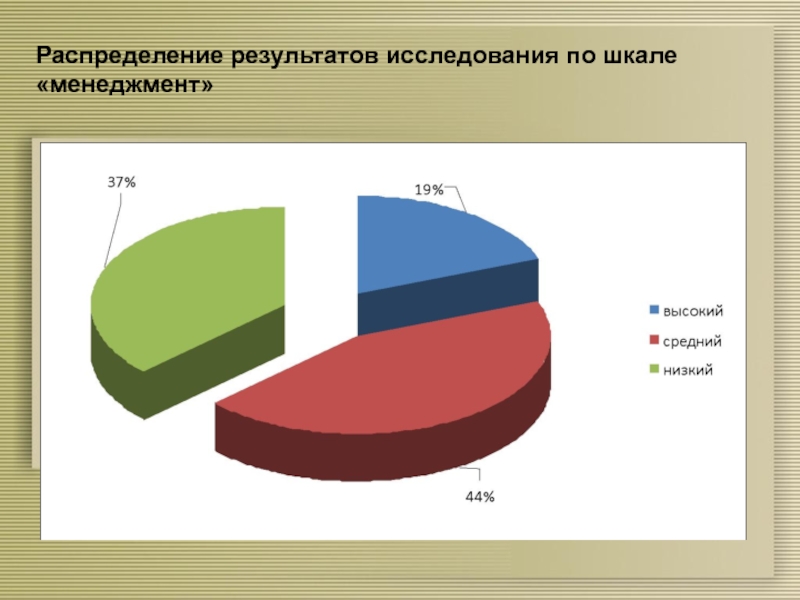 Места распределяются по результату лучшей попытки. Распределение результатов.