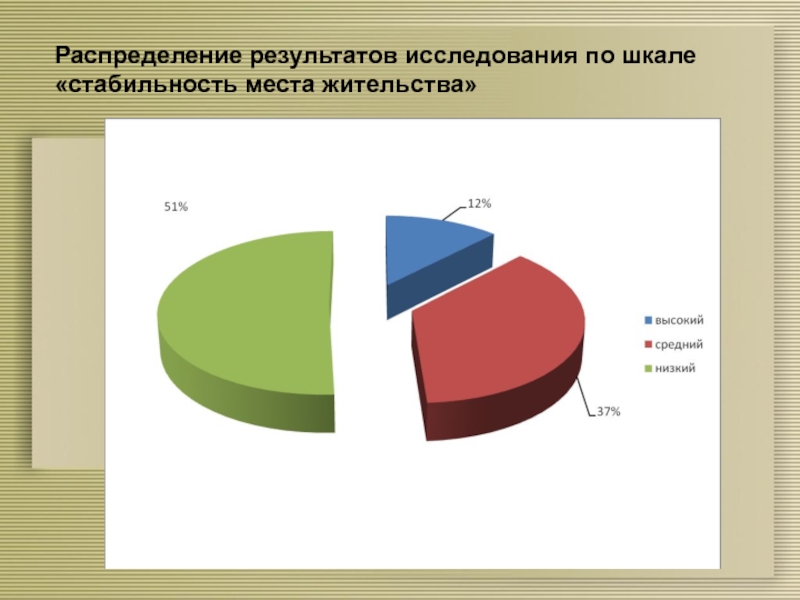 Места распределяются по результату лучшей попытки. Распределение результатов. Опрос по шкале. Распределение результатов производства. Распределение результатов труда.