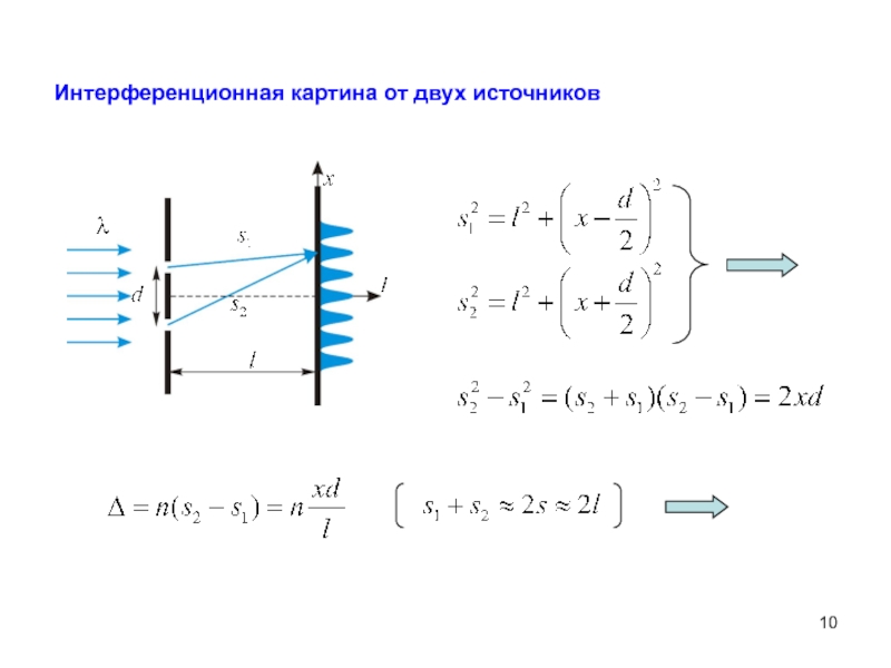 Условия устойчивой интерференционной картины