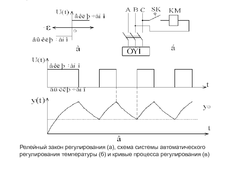 Основные законы релейных схем