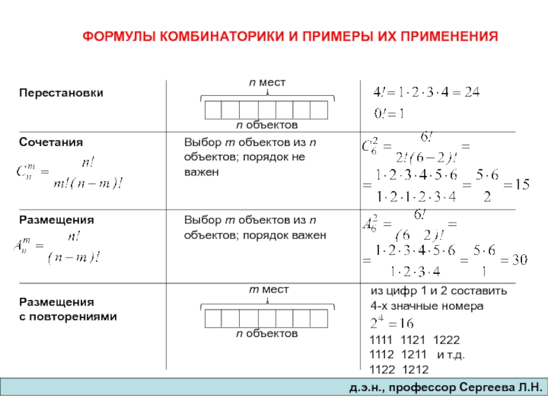 Презентация перестановки комбинаторика