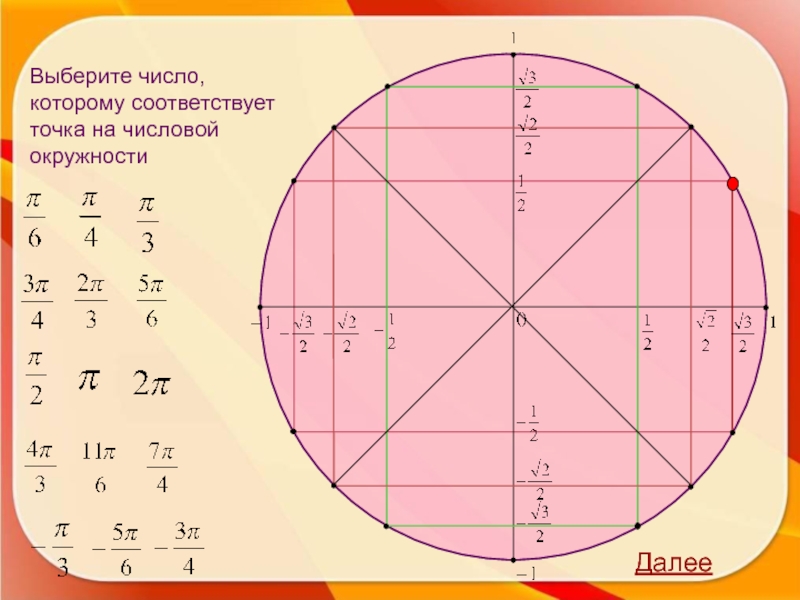 Как найти точку на окружности. Четверти числовой окружности. Точки на числовой окружности. Числовая окружность пи. Числа на числовой окружности.