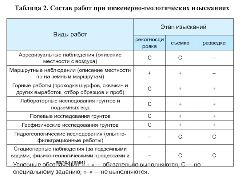 Образец договор на инженерно геологические изыскания