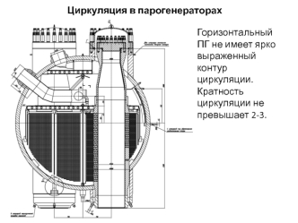 Циркуляция в парогенераторах АЭС