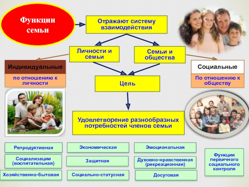 Роль семьи схема