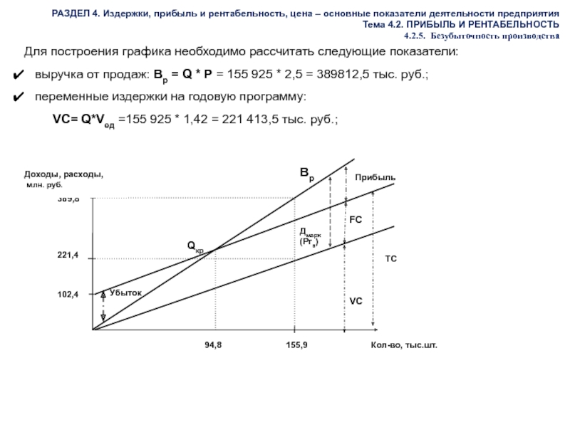 Выручка прибыль издержки презентация