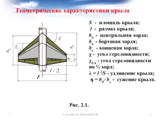 Геометрические характеристики крыла