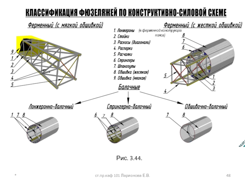 Конструктивно силовая схема это