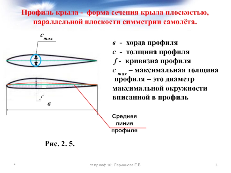 Типы крыла в плане