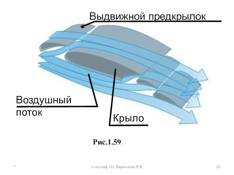 Состав крыла. Геометрические характеристики крыла самолета. Геометрические параметры аэродинамического профиля. Геометрические параметры крыла. Крыло самолета воздушный поток.