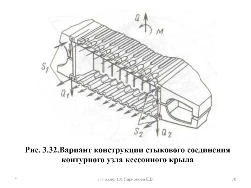 Кессонная схема крыла